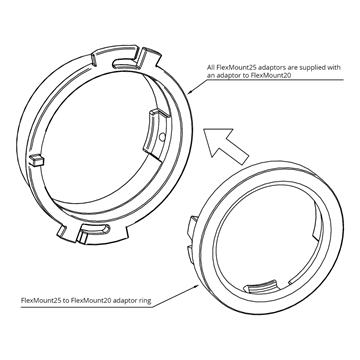 Helix Compose CFMK25 AUD.4 Forklaring