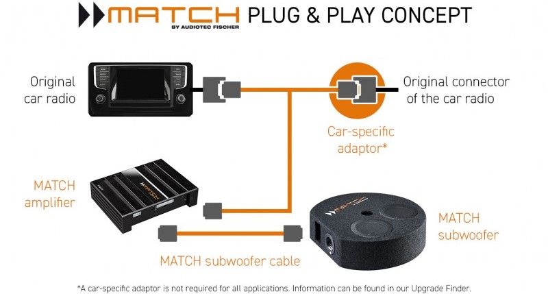 MATCH-Plug-and-Play-Concept