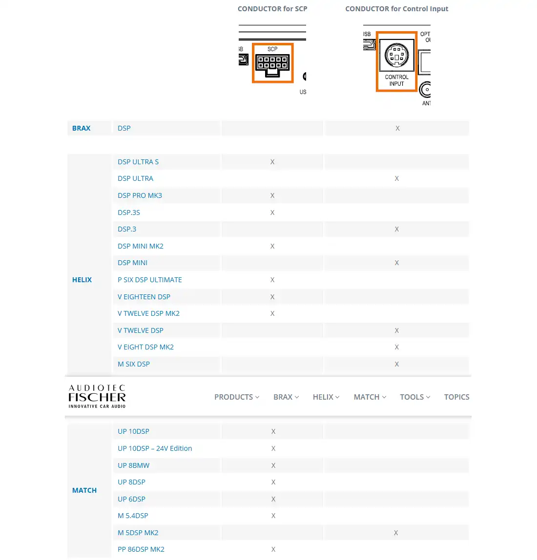 Conductor-Compatibility