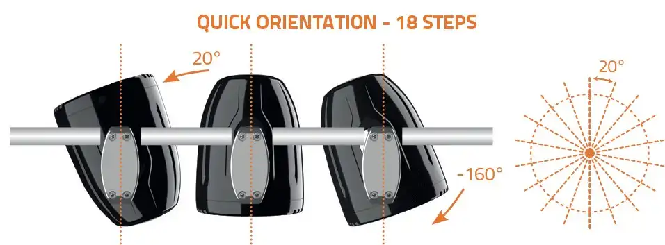 Hertz-HTX-8-M-CL-orientation