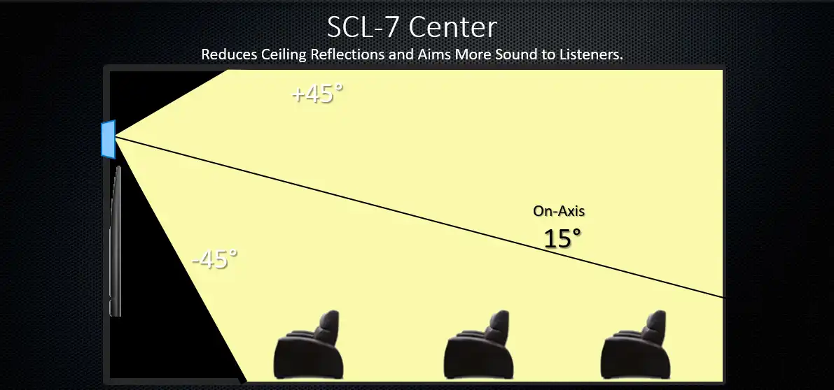 JBL-Synthesis-SCL-7-center