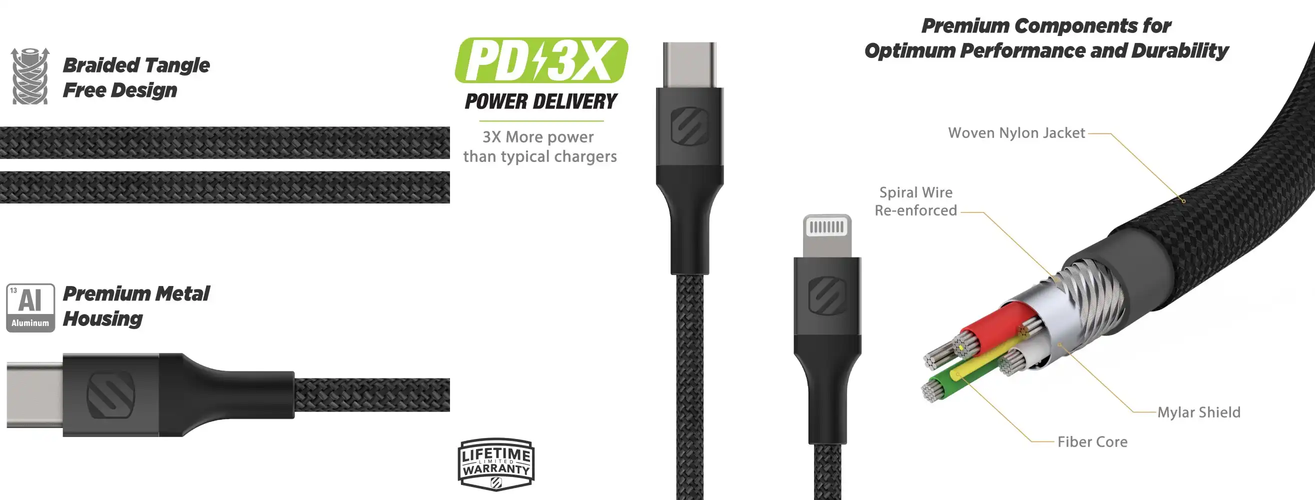MM-CI4B4SG-SP-overview