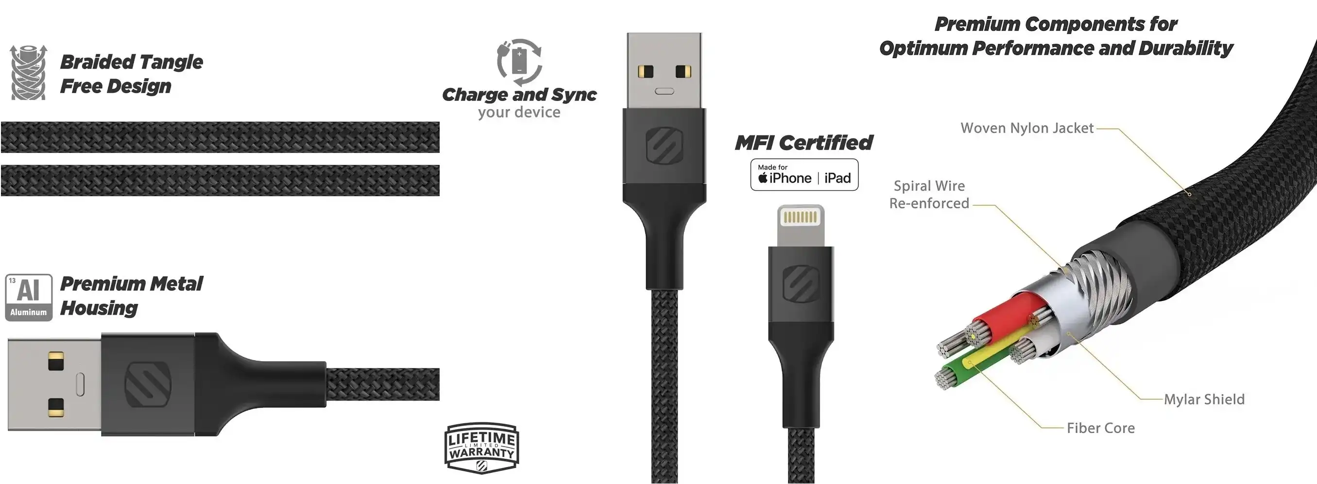 MM-I3B4SG-SP-Overview