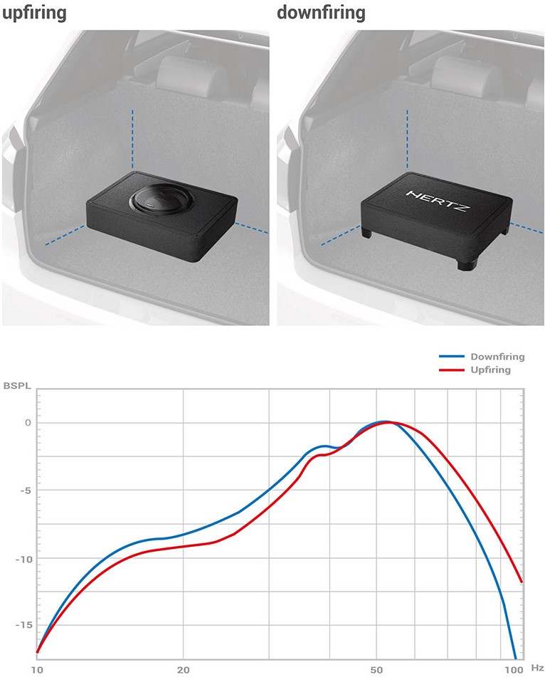 audison-apbx-8-r-upfiring-downfiring