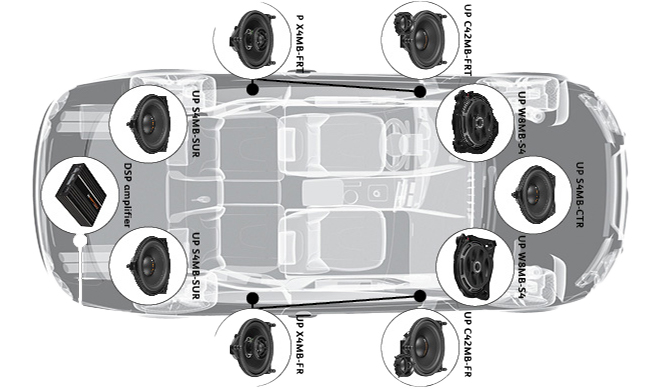Match h&oslash;jttaler oversigt over Mercedes